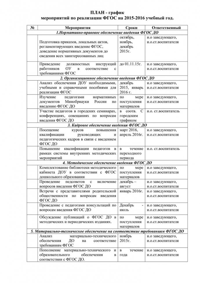 Анализ методической работы  МАДОУ «Детский сад №65» 