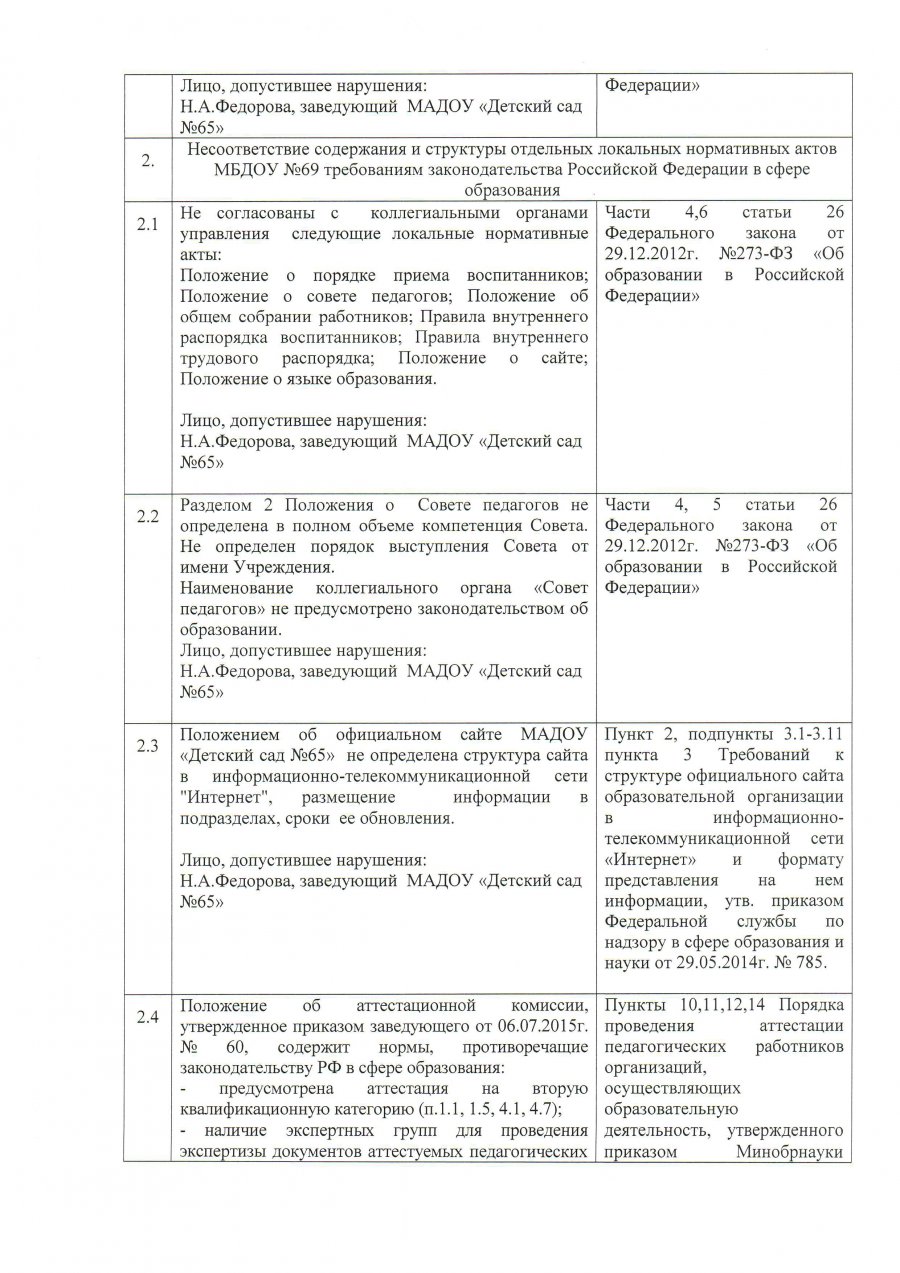 Акт проверки министерством образования Магаданской области