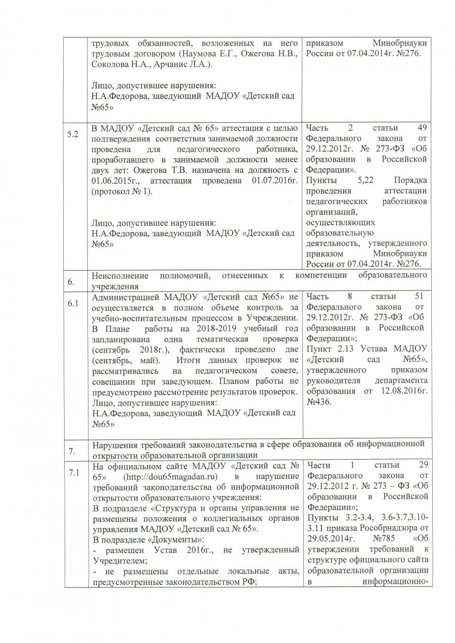 Акт проверки министерством образования Магаданской области